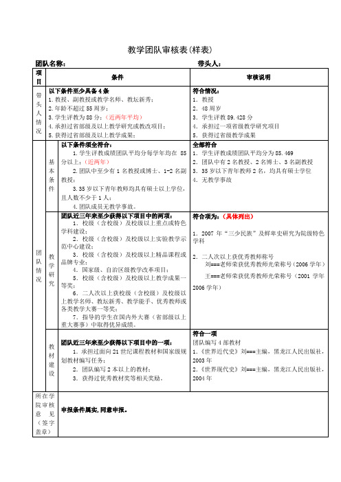 2017年校级教学团队申报审核表