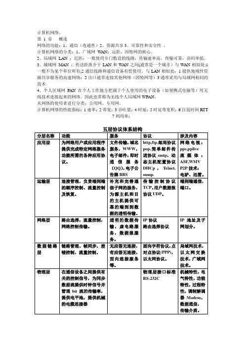 计算机网络第五版 重点.