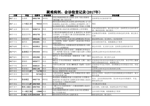 疑难病例、会诊检查记录(2017年)