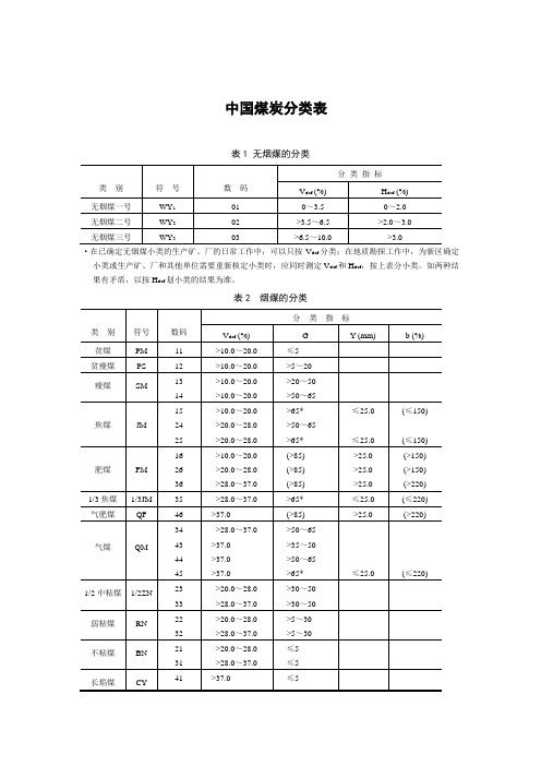 中国煤炭分类表