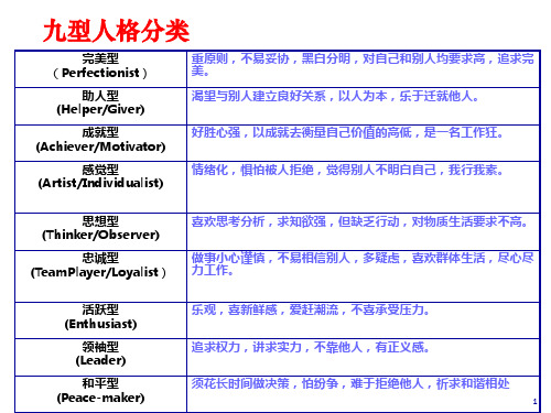 九型人格九型人格