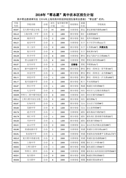 2016年零志愿高中在本区招生计划