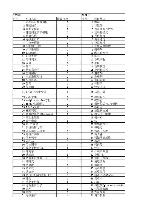 【国家自然科学基金】_兴奋_基金支持热词逐年推荐_【万方软件创新助手】_20140803