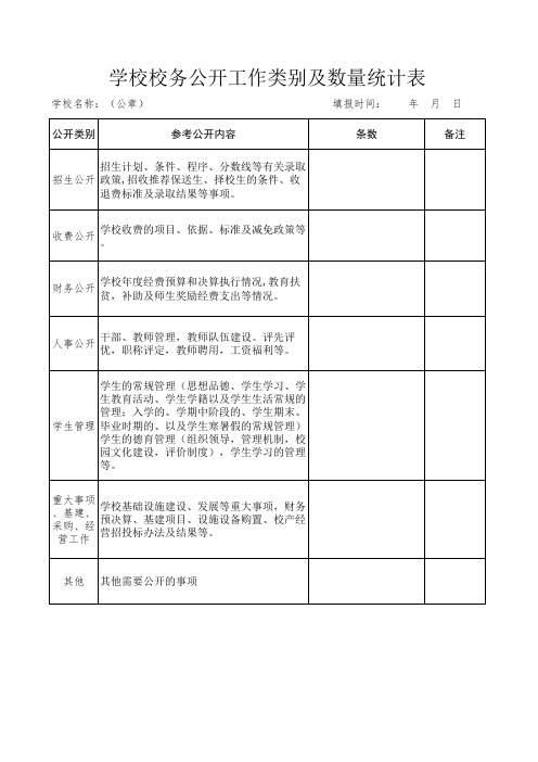 校务公开类别及数量统计样表