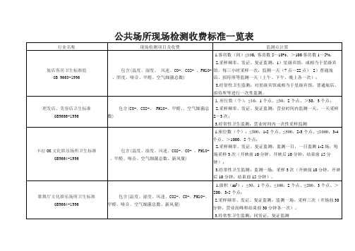 公共场所现场检测收费标准