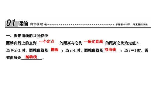 高中数学 同步教学 直线与圆锥曲线的交点