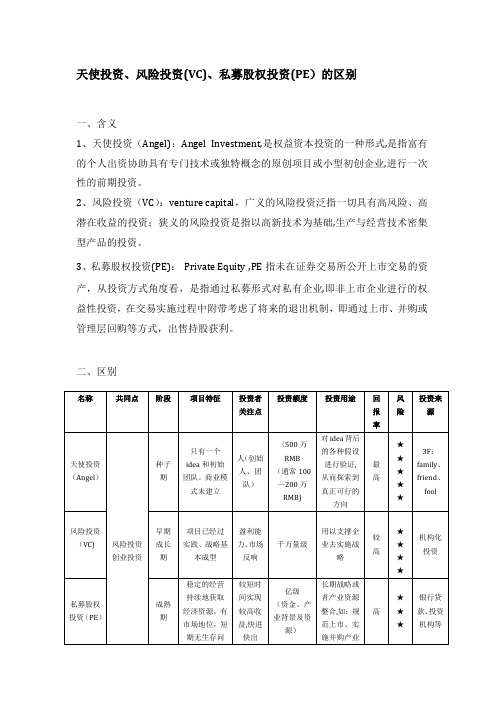 天使投、资风险投资、私募股权投资区别