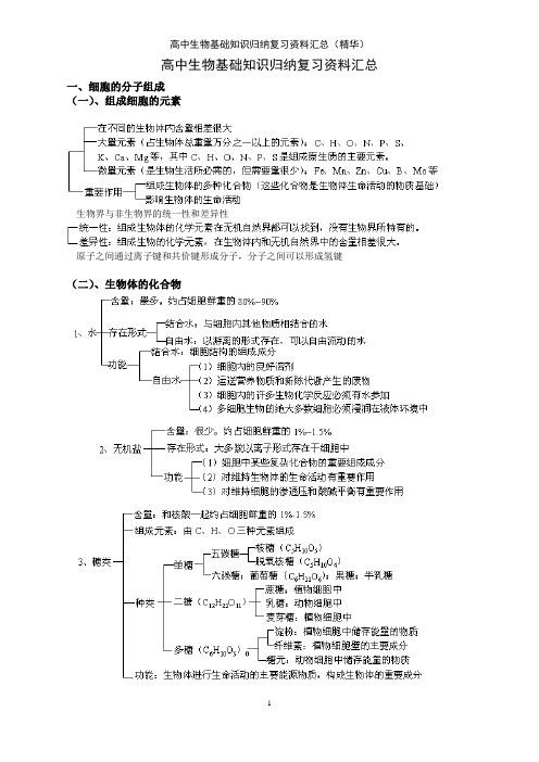 高中生物基础知识归纳复习资料汇总(精华)