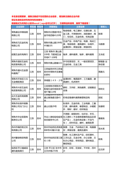 2020新版江苏省苏州五金磨具工商企业公司名录名单黄页大全214家