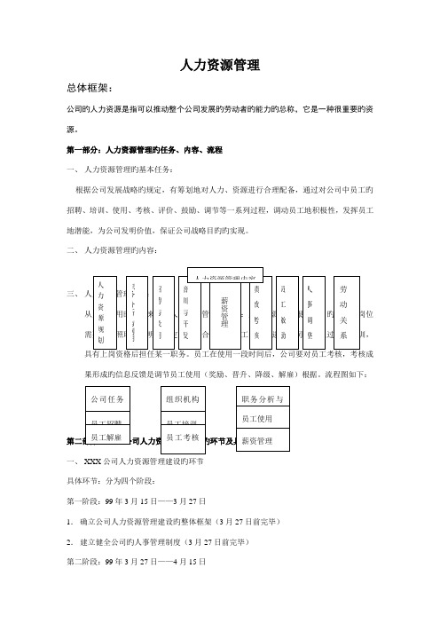 人力资源管理新版制度全套样本