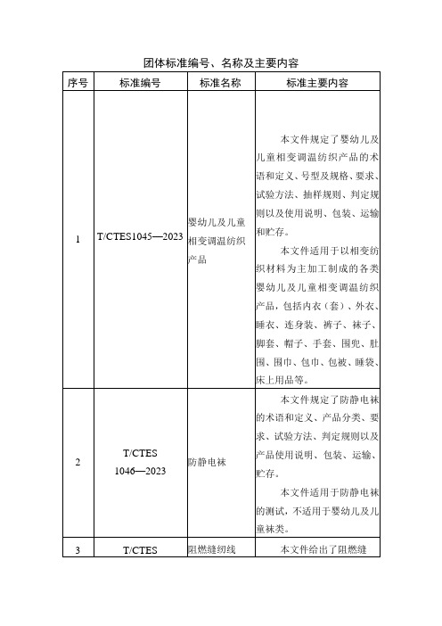 团体标准、名称及主要内容