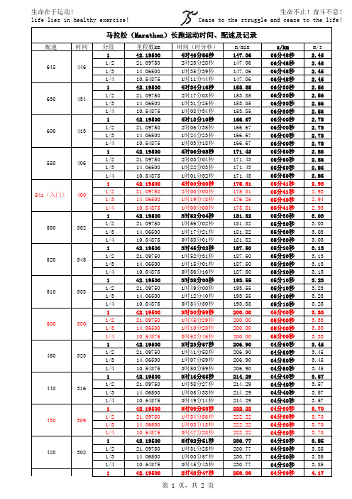 马拉松(Marathon)长跑运动时间、配速及记录