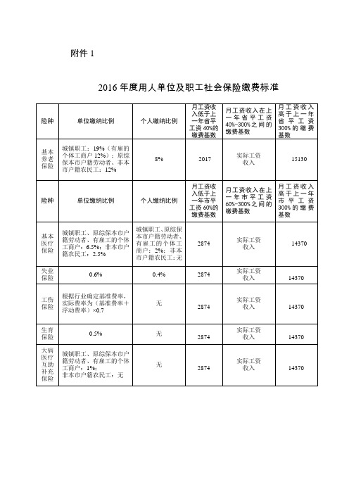 2016社保缴费比例