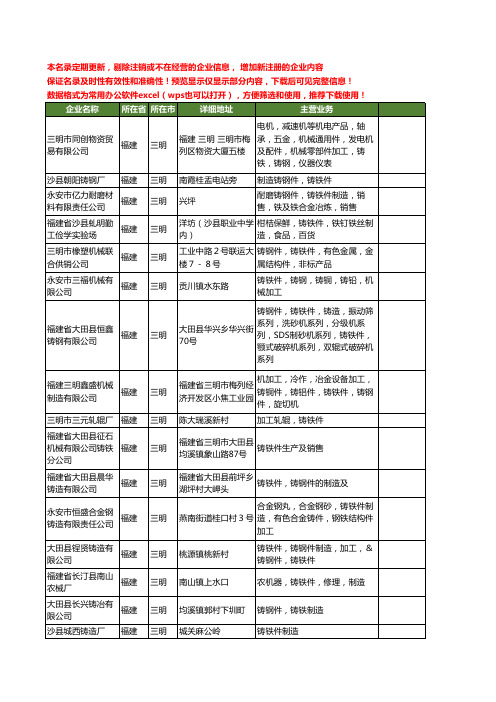 新版福建省三明铸铁件工商企业公司商家名录名单联系方式大全56家