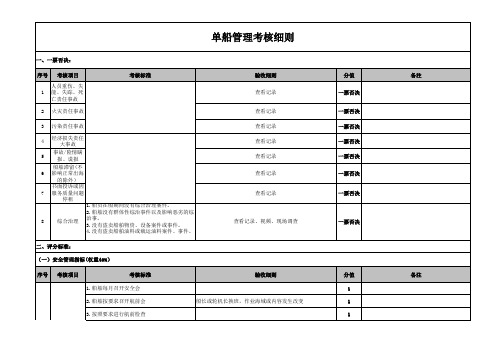 船舶公司单船管理考核细则2015年5月