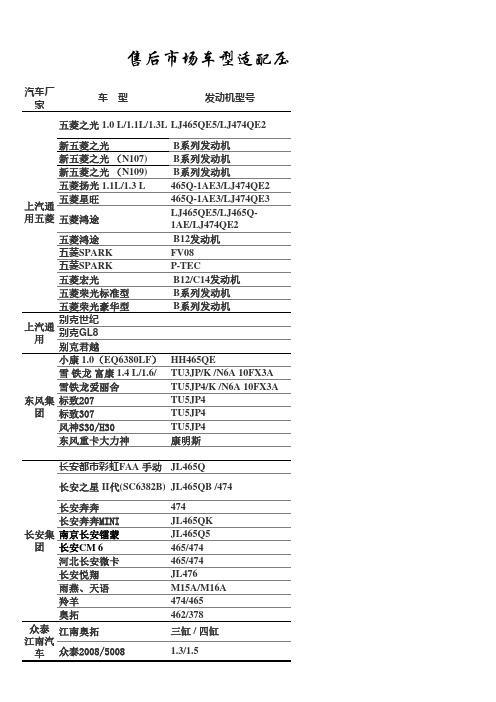 南京奥特佳-售后市场适配机型一览表111207(给客户 )