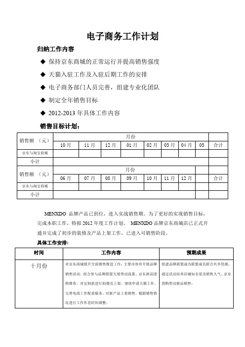 电商运营年度每月工作安排