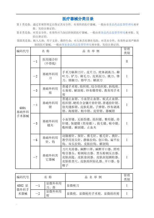 医疗器械分类目录(明细)