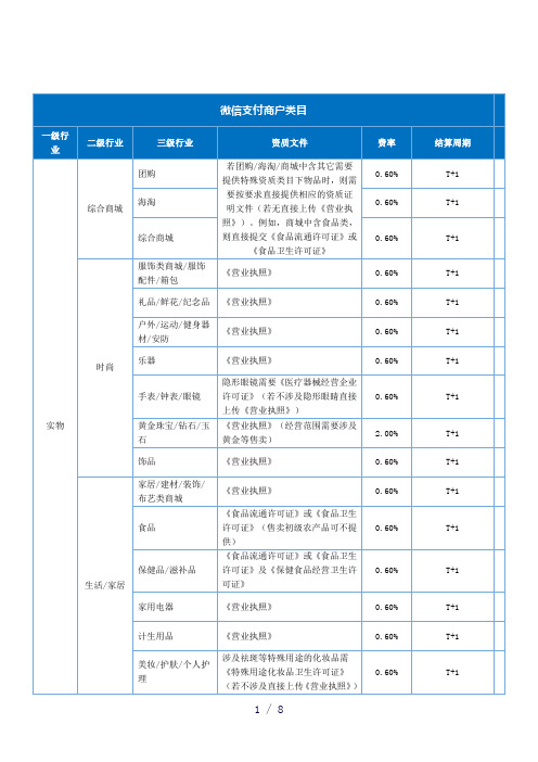 微信支付类目word版