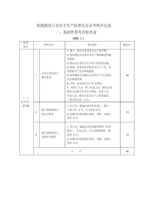 机械制造行业安全生产标准化企业考核评定表(doc-42页)