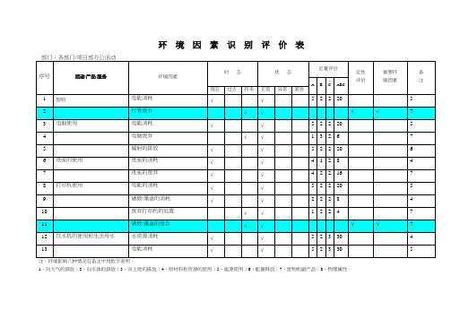 建筑类项目环境因素识别评价表(doc77页)