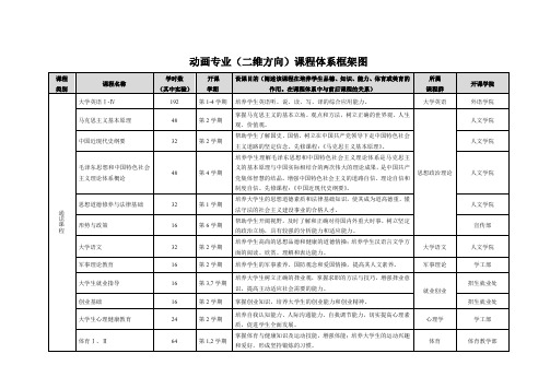 动画专业二维方向课程体系框架图