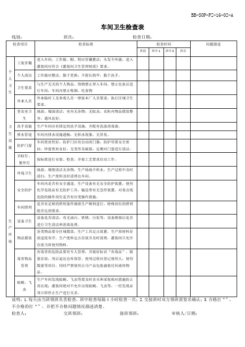 车间卫生检查表