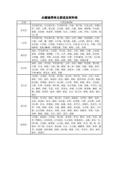 表格数据