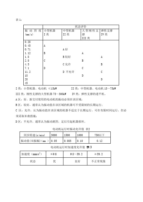 电机振动允许值