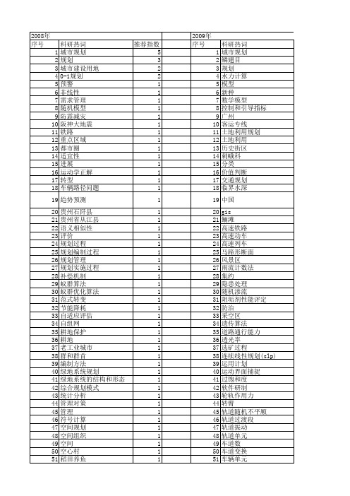 【国家自然科学基金】_规划编制_基金支持热词逐年推荐_【万方软件创新助手】_20140801