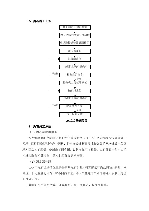 抛石