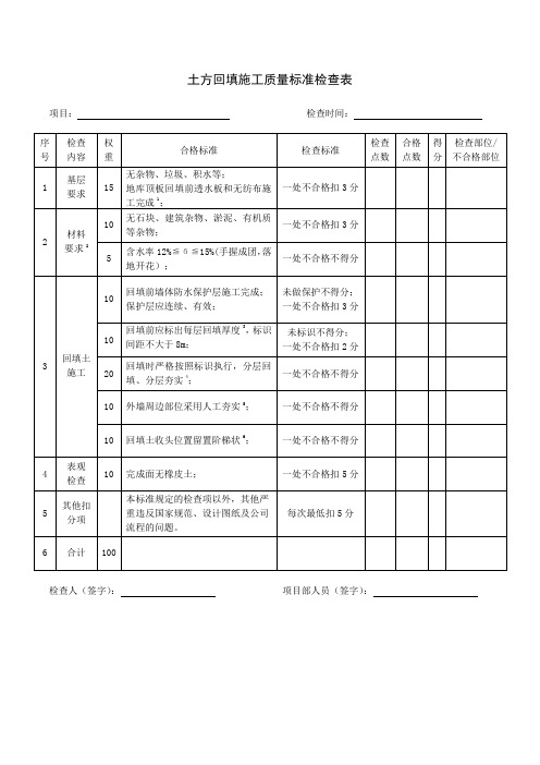 土方回填施工质量标准检查表