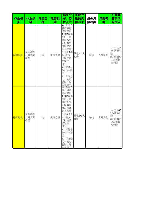 作业风险评估表