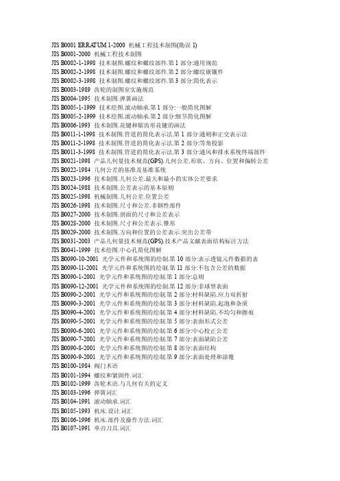 日本jis标准代号名称对照