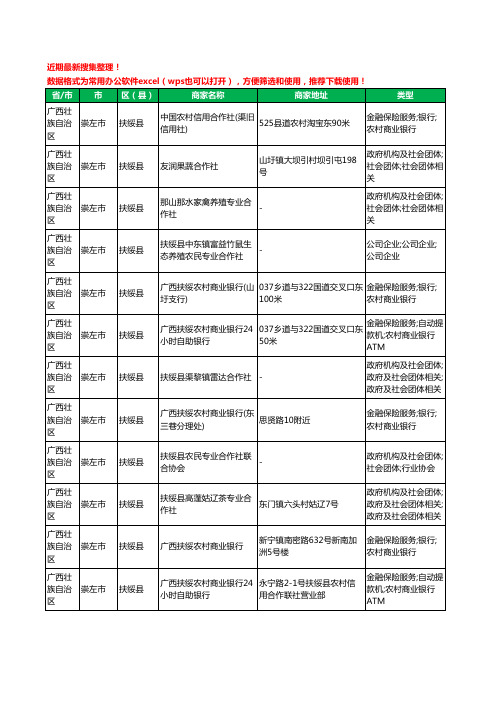 2020新版广西壮族自治区崇左市扶绥县合作社工商企业公司商家名录名单黄页联系方式大全22家