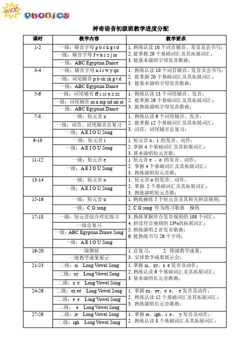 神奇语音初级班课时分配