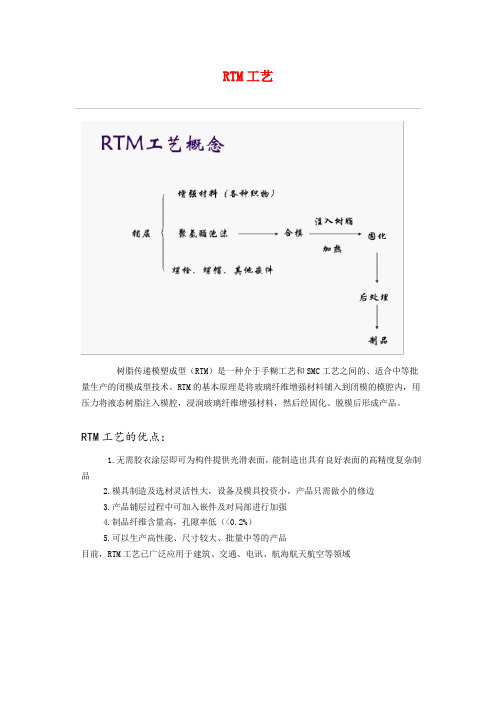 RTM工艺