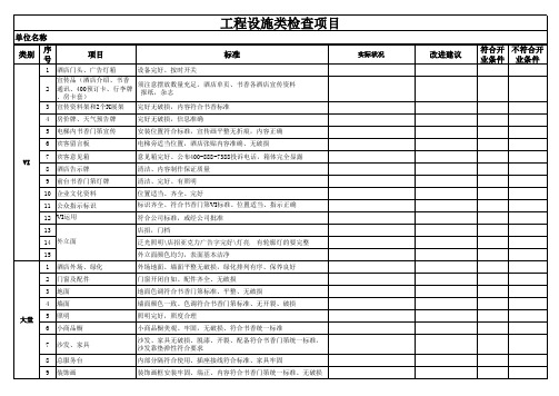 酒店开业工程项目检查表(工程)