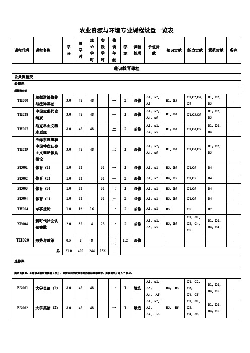 农业资源与环境专业课程设置一览表