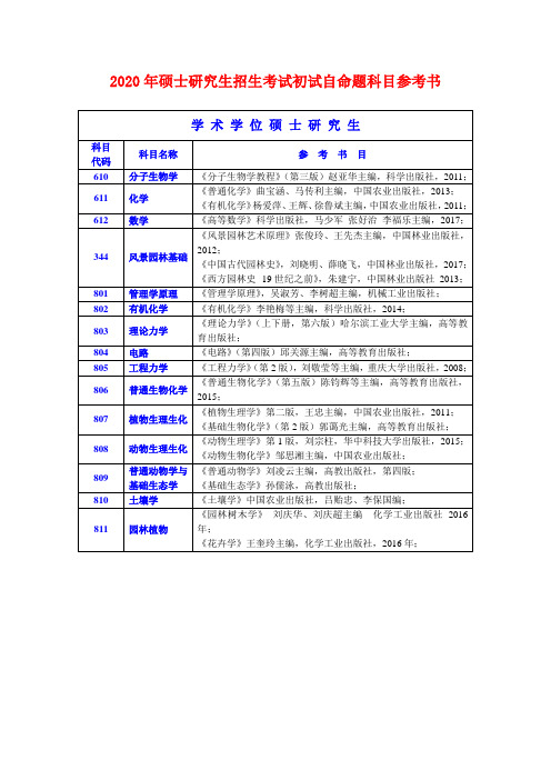 2020年硕士研究生招生考试初试自命题科目参考书