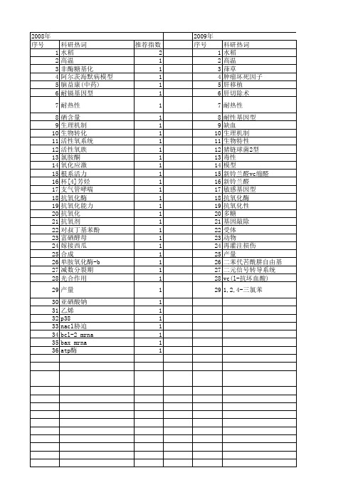 【江苏省自然科学基金】_抗氧化能力_期刊发文热词逐年推荐_20140819