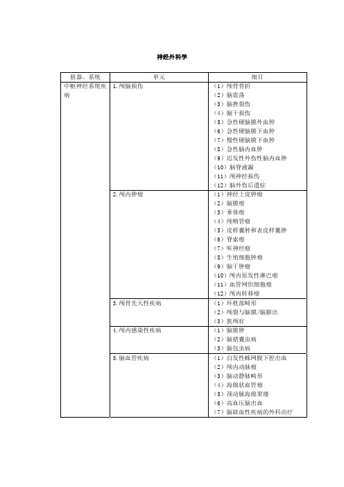 专业实践能力--神经外科学