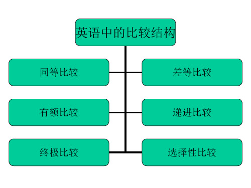 关于比较结构