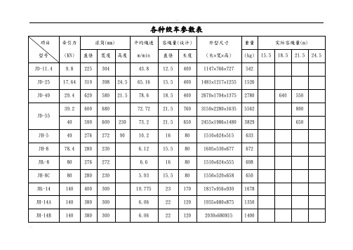 各种绞车及钢丝绳参数表