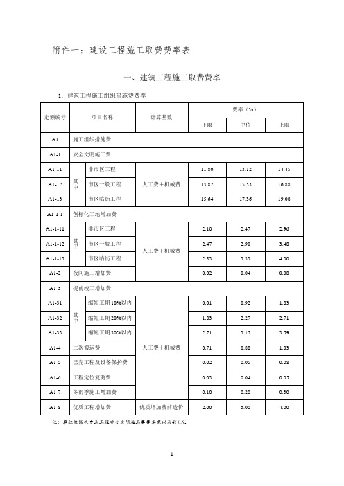 营改增后浙江省建设工程施工、概算取费费率表、简易计税方法下税金税率表(2010版)