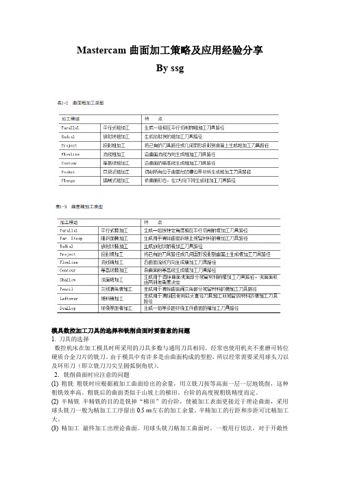 Mastercam曲面加工策略与应用经验分享