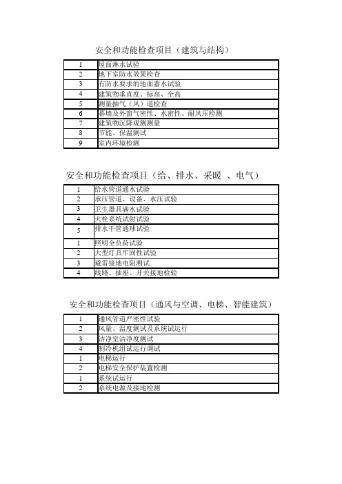 安全和功能检查项目(结构、水电、暖通、电梯、弱电)