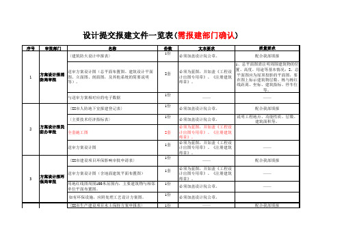 设计提交报建文件一览表(模板)