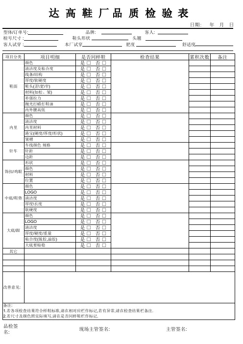 品质检验报告样板表格