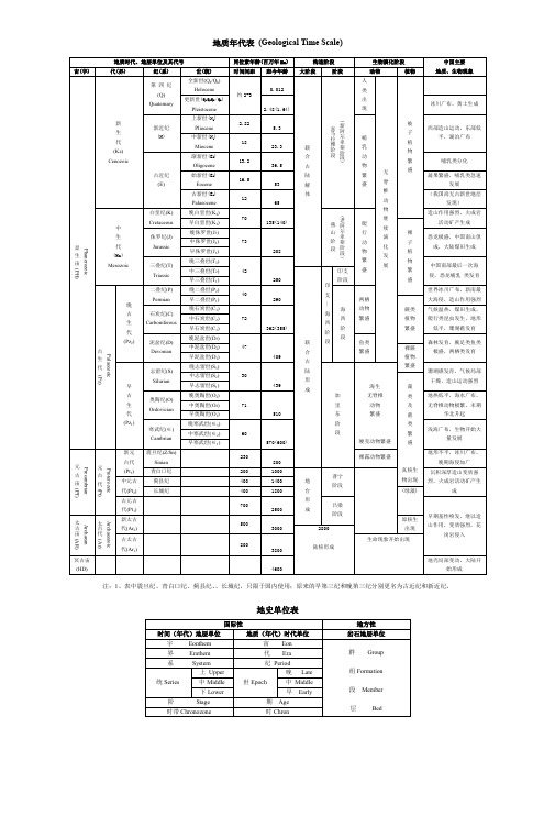 中国地质年代表